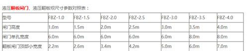 液壓翻板閘門(mén)常見(jiàn)規格型號尺寸:
