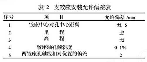 支鉸座安裝允許偏差表