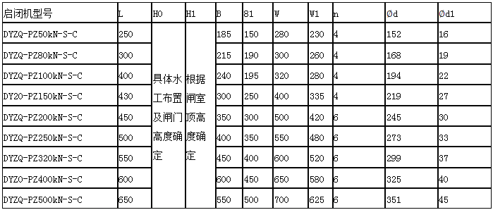 平面直升集成液壓?jiǎn)㈤]機參數.png