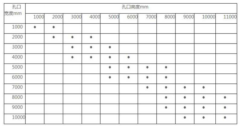 弧形鋼壩閘門(mén)常見(jiàn)型號安裝尺寸參數表