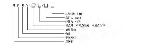 平面快速閘門(mén)液壓?jiǎn)㈤]機表示方法