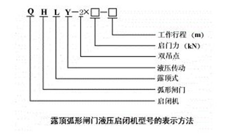 露頂弧形閘門(mén)液壓?jiǎn)㈤]機型號表示方法